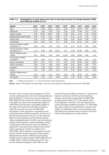 Europes ecological backbone.pdf