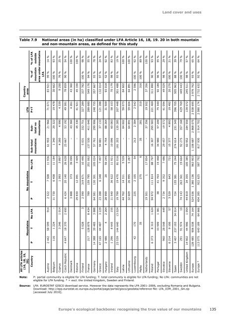 Europes ecological backbone.pdf