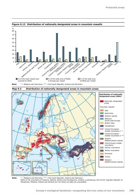 Europes ecological backbone.pdf