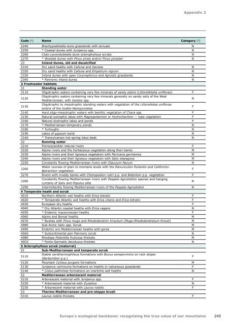 Europes ecological backbone.pdf