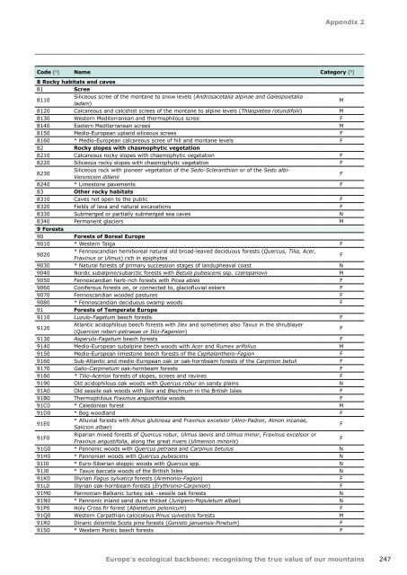 Europes ecological backbone.pdf