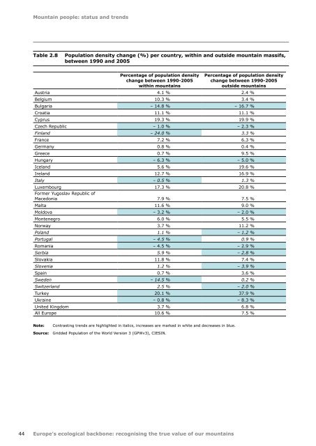 Europes ecological backbone.pdf