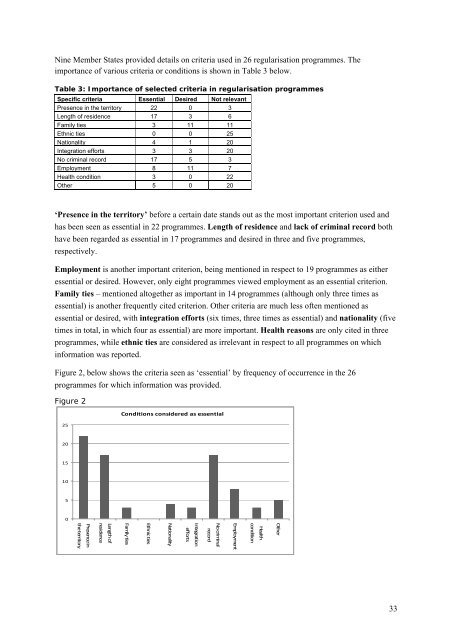 REGINE Regularisations in Europe Final Report - European ...