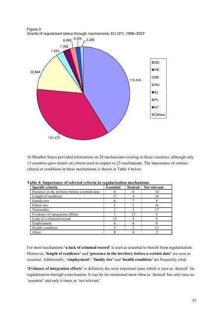 REGINE Regularisations in Europe Final Report - European ...