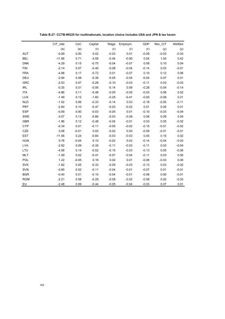 The economic effects of EU-reforms in corporate income tax systems