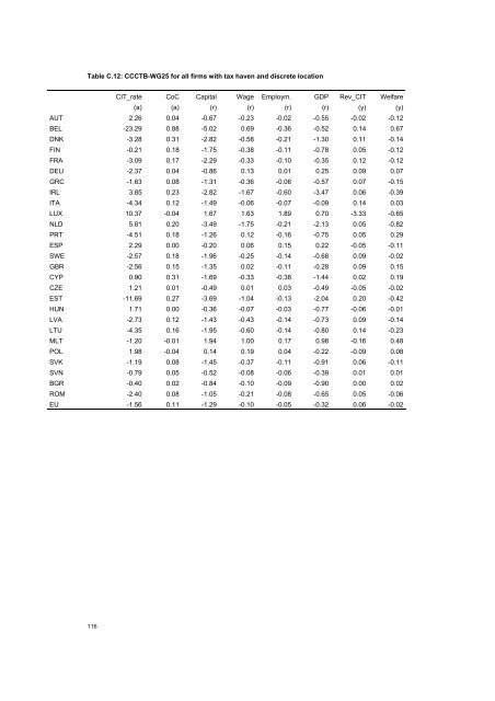 The economic effects of EU-reforms in corporate income tax systems