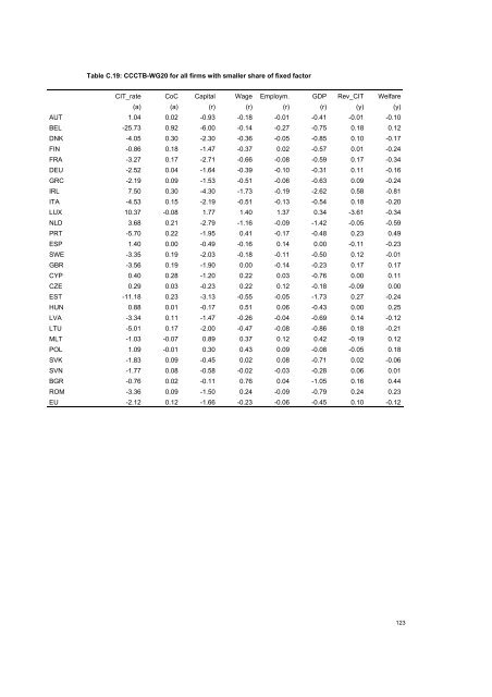 The economic effects of EU-reforms in corporate income tax systems