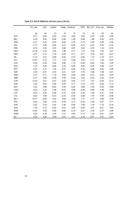 The economic effects of EU-reforms in corporate income tax systems