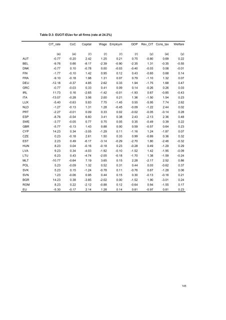 The economic effects of EU-reforms in corporate income tax systems