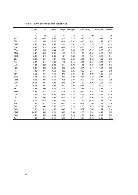 The economic effects of EU-reforms in corporate income tax systems