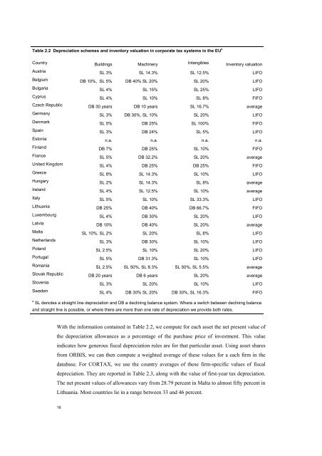 The economic effects of EU-reforms in corporate income tax systems