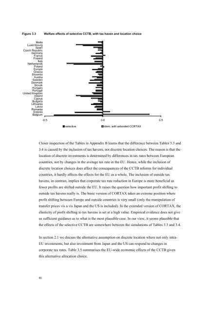 The economic effects of EU-reforms in corporate income tax systems