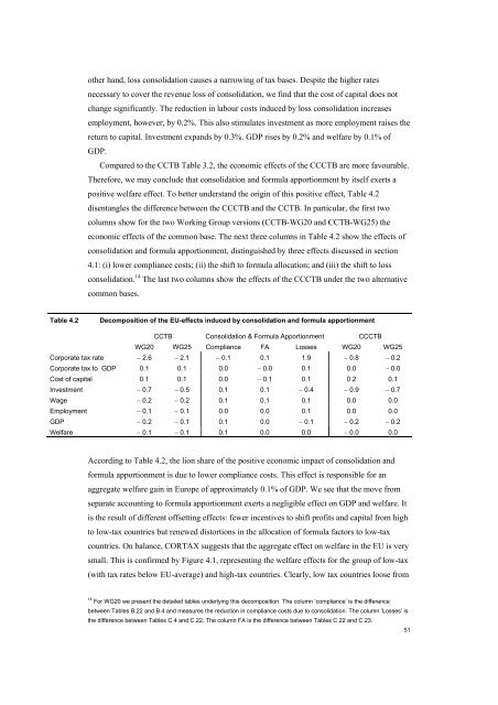 The economic effects of EU-reforms in corporate income tax systems