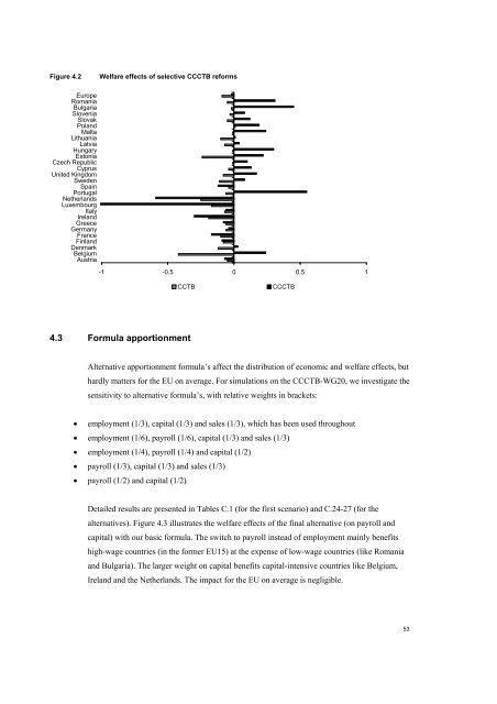 The economic effects of EU-reforms in corporate income tax systems