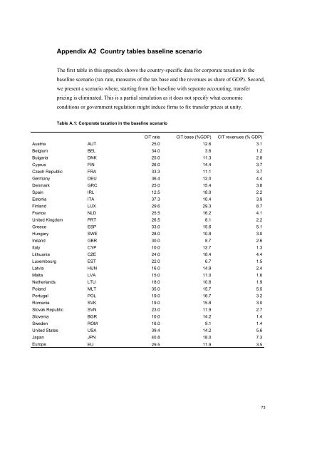 The economic effects of EU-reforms in corporate income tax systems