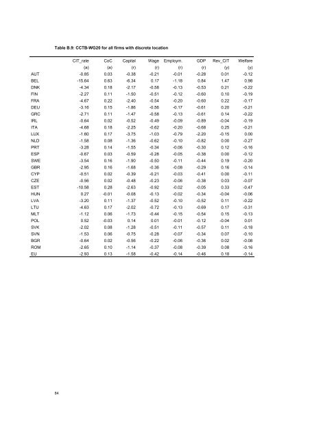 The economic effects of EU-reforms in corporate income tax systems