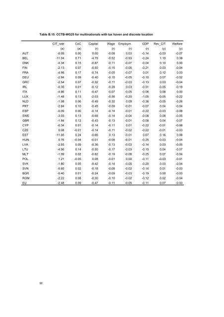 The economic effects of EU-reforms in corporate income tax systems