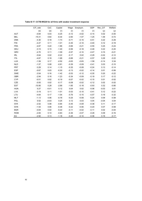 The economic effects of EU-reforms in corporate income tax systems