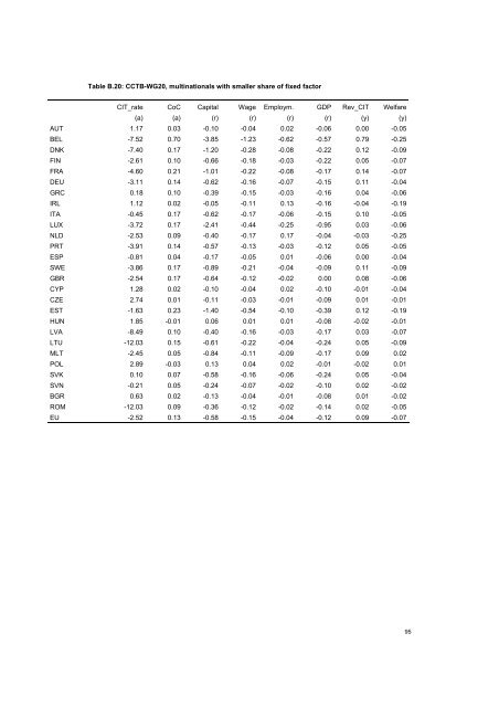 The economic effects of EU-reforms in corporate income tax systems