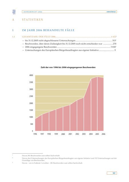 Jahresbericht 2006 - EOI