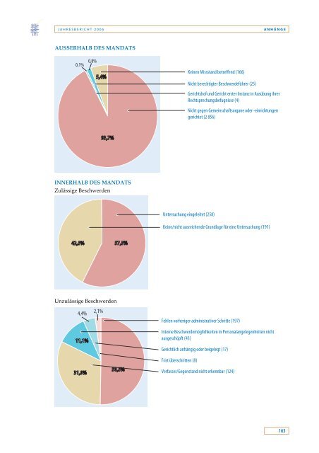 Jahresbericht 2006 - EOI