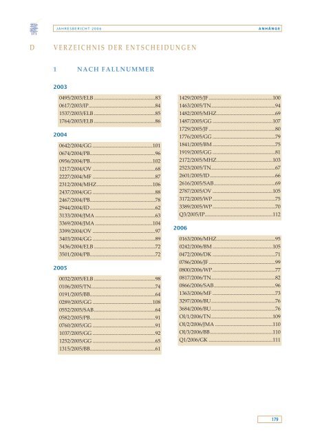 Jahresbericht 2006 - EOI