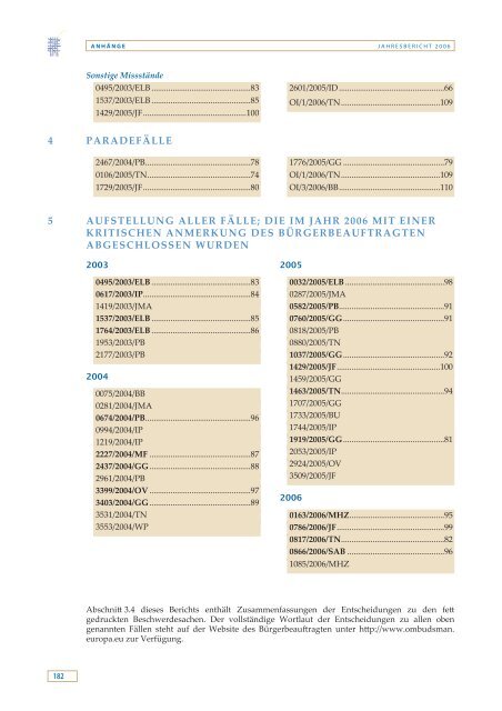 Jahresbericht 2006 - EOI