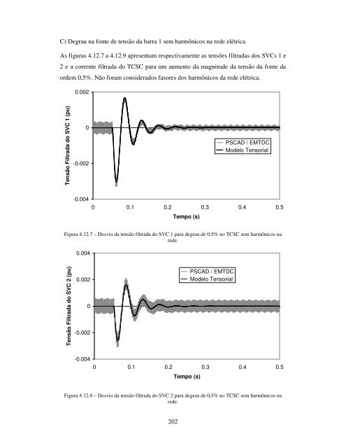 MODELAGEM TENSORIAL DE SVC E TCSC NO DOMÃNIO s PARA ...