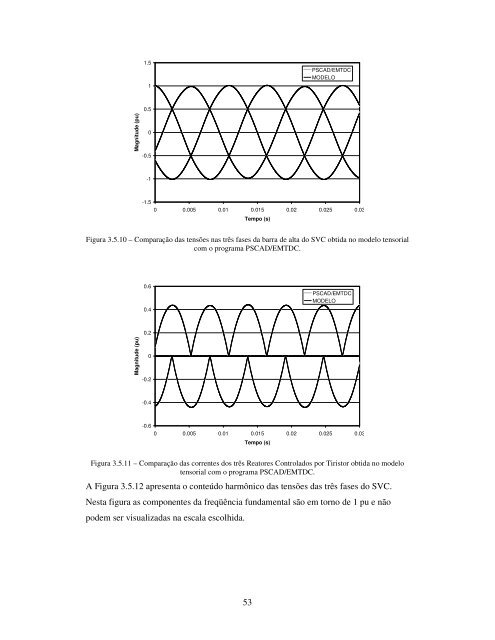 MODELAGEM TENSORIAL DE SVC E TCSC NO DOMÃNIO s PARA ...