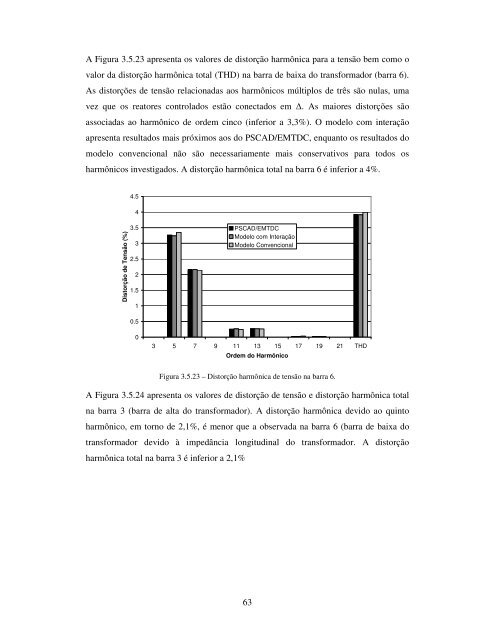 MODELAGEM TENSORIAL DE SVC E TCSC NO DOMÃNIO s PARA ...