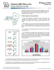 CENSUS 2001 BULLETIN Peel's Population by Age - Region of Peel