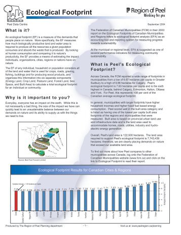 Ecological Footprint - Region of Peel