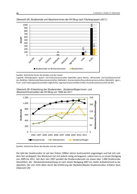 Studieren mit und ohne Abschluss. Studienerfolg ... - Peer Pasternack