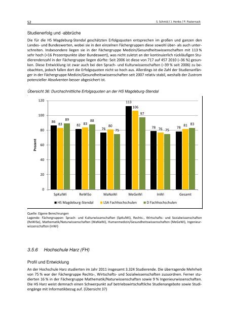 Studieren mit und ohne Abschluss. Studienerfolg ... - Peer Pasternack