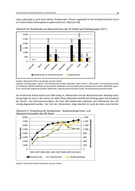 Studieren mit und ohne Abschluss. Studienerfolg ... - Peer Pasternack