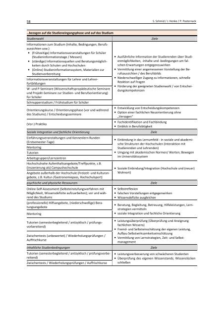 Studieren mit und ohne Abschluss. Studienerfolg ... - Peer Pasternack