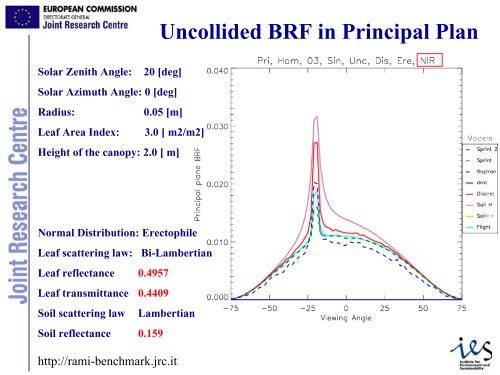 Vegetation Radiative Transfer Modelling (Nadine Gobron) - PEER