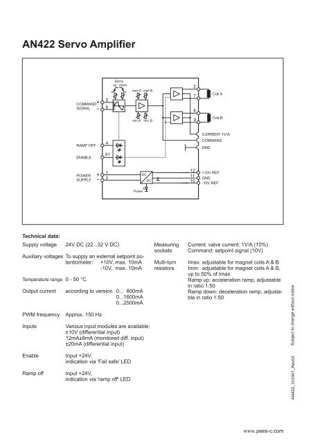 AN422 - PEES COMPONENTS