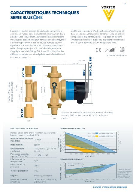 POMPES D'EAU CHAUDE SANITAIRE - Deutsche Vortex Gmbh ...