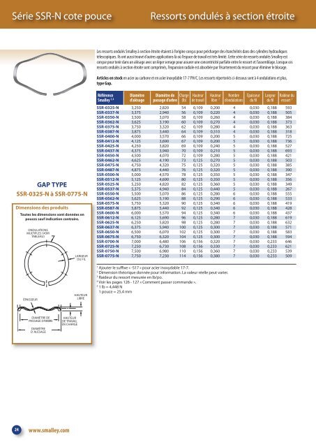 Types de ressorts ondulÃ©s - Smalley Steel Ring Co.