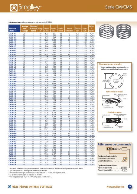 Types de ressorts ondulÃ©s - Smalley Steel Ring Co.