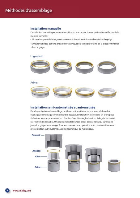 Types de ressorts ondulÃ©s - Smalley Steel Ring Co.