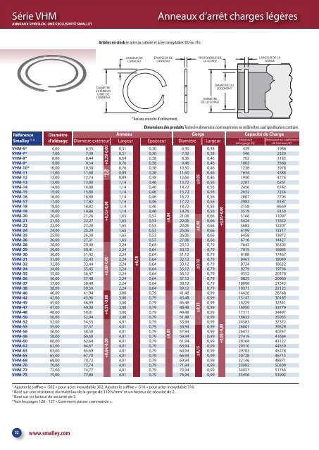 Types de ressorts ondulÃ©s - Smalley Steel Ring Co.