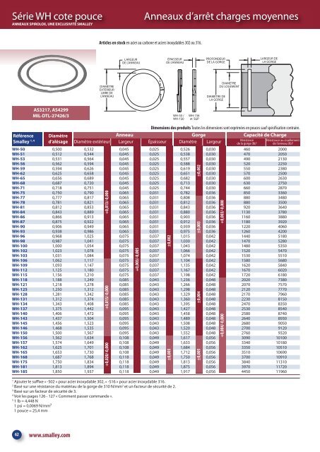 Types de ressorts ondulÃ©s - Smalley Steel Ring Co.