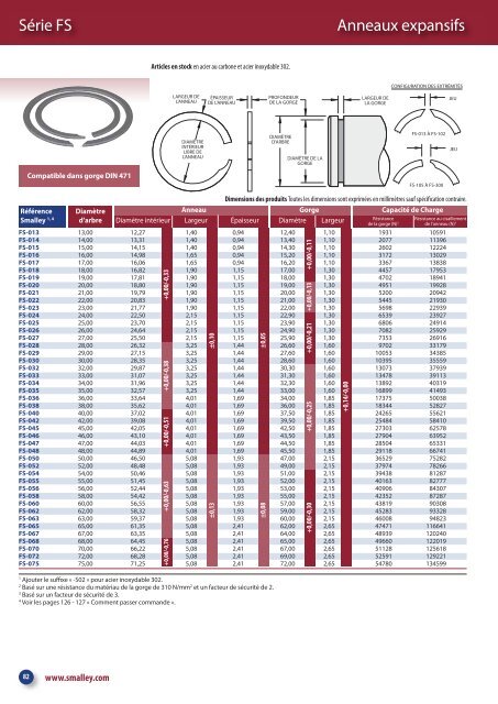 Types de ressorts ondulÃ©s - Smalley Steel Ring Co.