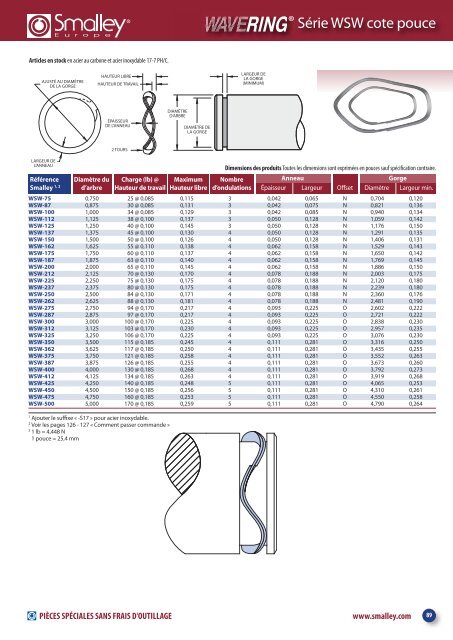 Types de ressorts ondulÃ©s - Smalley Steel Ring Co.