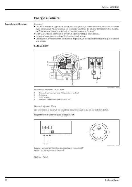 Deltabar M PMD55; (Technische Information) - PEI-FRANCE.com