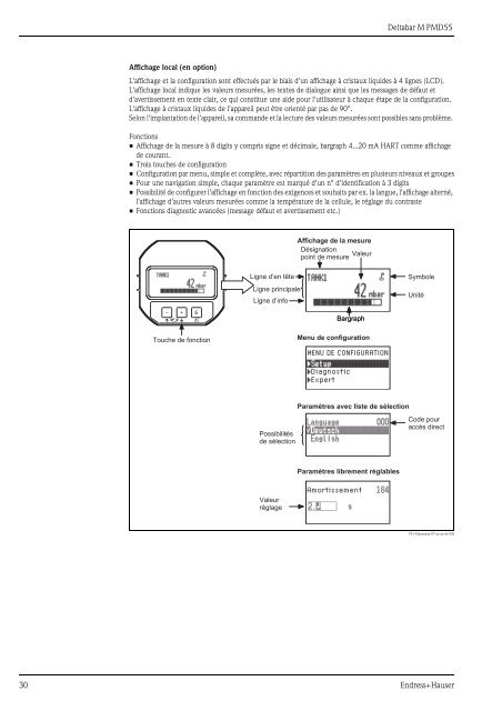 Deltabar M PMD55; (Technische Information) - PEI-FRANCE.com