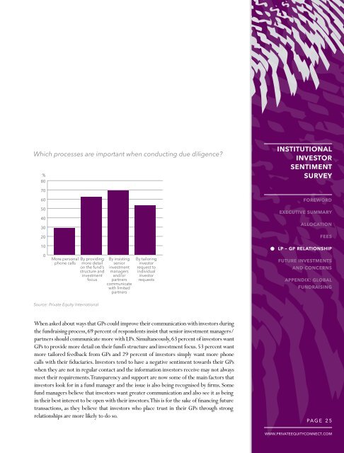 INSTITUTIONAL INVESTOR SENTIMENT SURVEy - PEI Media