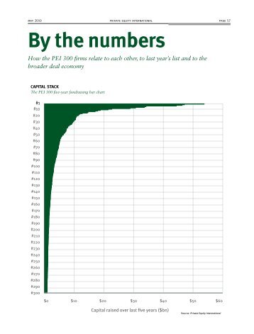 By the numbers - PEI Media